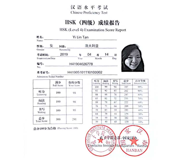 How To Pass The HSK 6? A Guide On How To Do Well In Your